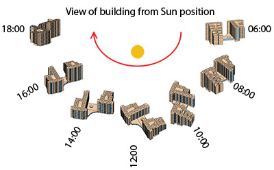 Solar track